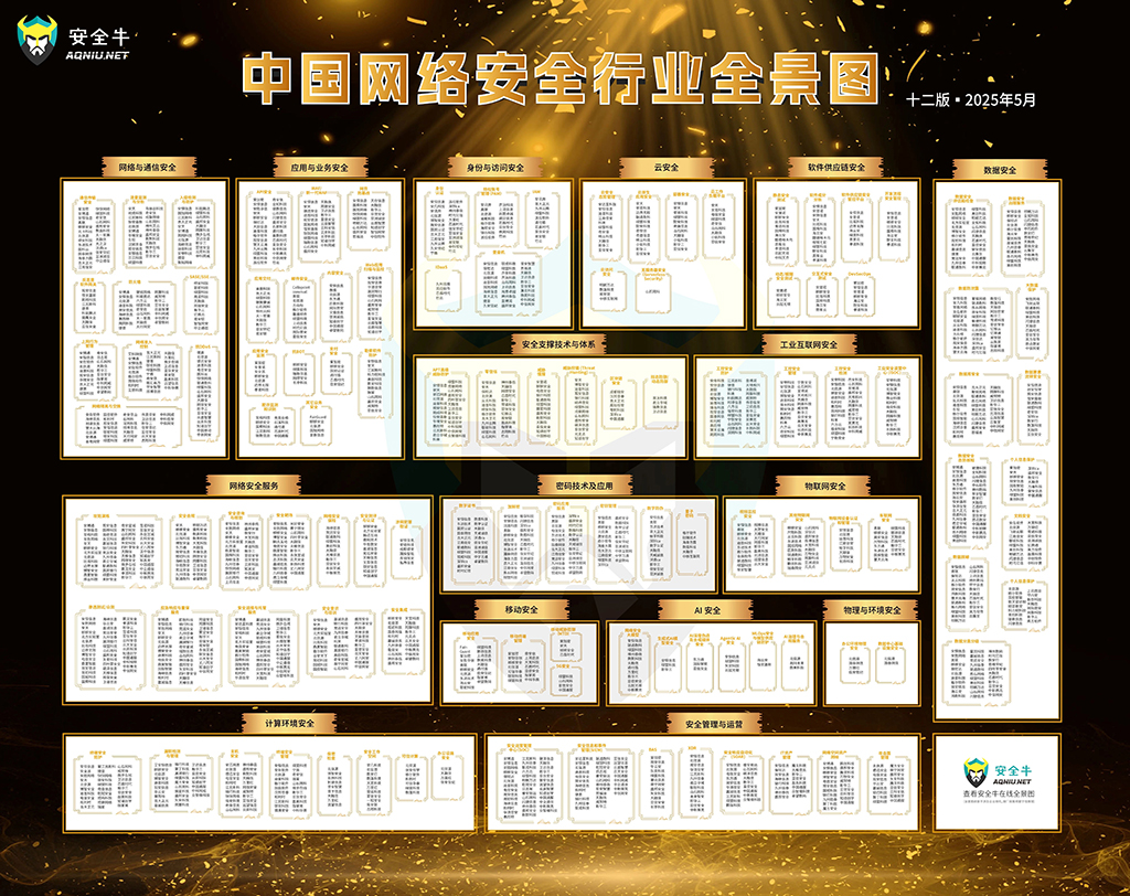 重構新質價值 | 上訊信息入選《中國網絡安全行業全景圖》（第十二版）多項細分領域